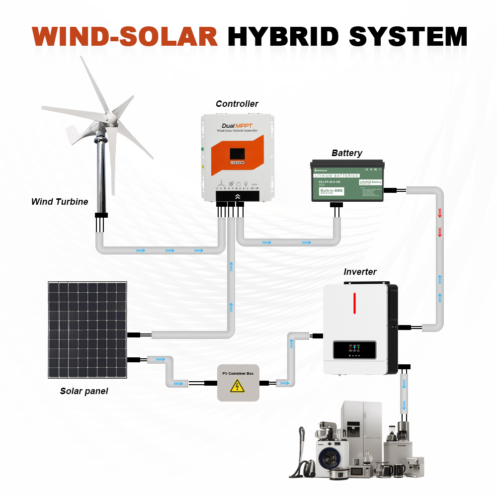 Poland fast delivery 6KW Dual  – обзор и цена Wind Solar Hybrid Kit