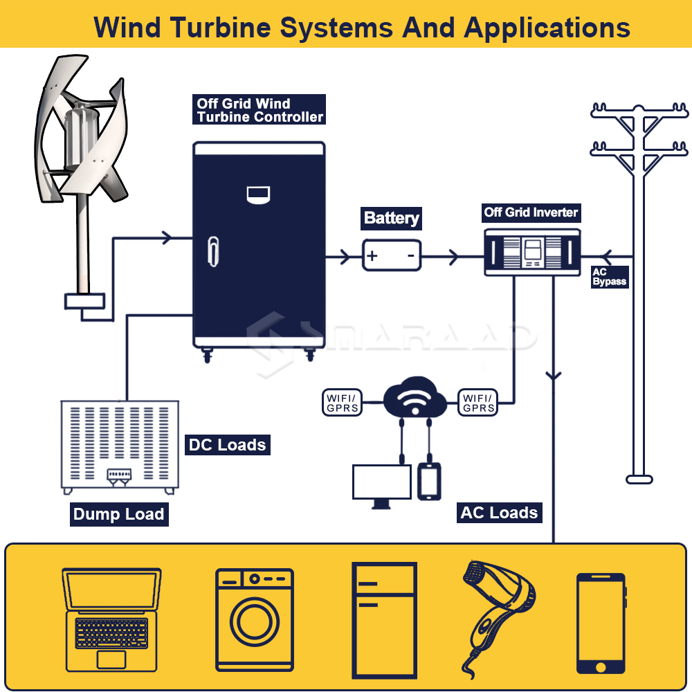 2000W 2KW Vertical Axis Wind T – обзор и цена Wind Solar Hybrid Kit