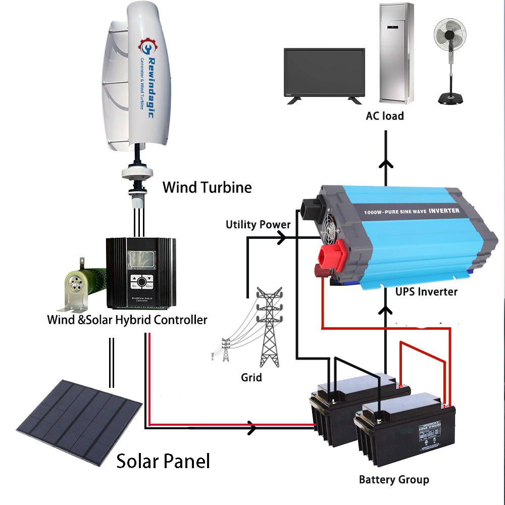 Free Energy 10KW 20KW 30KW 3Ph – обзор и цена Wind Solar Hybrid Kit